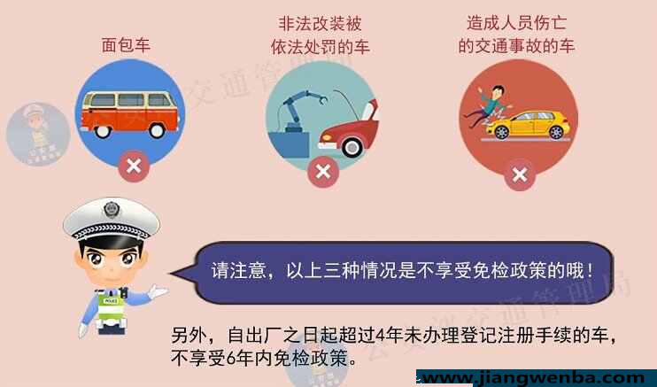 2022车辆年检策略，2022年机动车检测用度众少钱