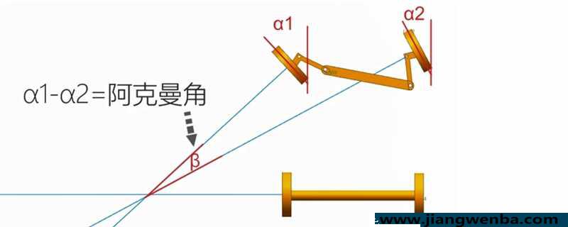 一齐车都有阿克曼角吗？阿克曼角气象对汽车有影响吗