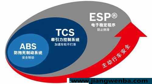 牵引力控制系统关闭什么意思？牵引力控制需要打开吗