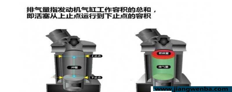 汽车排气量是什么意思？发动机排量怎么算